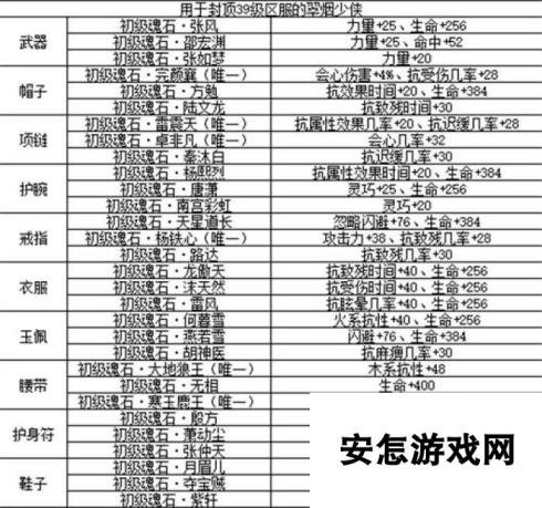 剑侠情缘手游翠烟魂石选择方向介绍