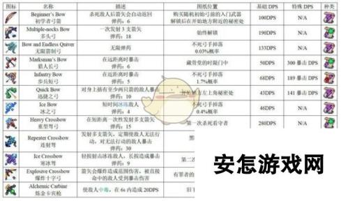 《死亡细胞》1.1版全图纸获得方式