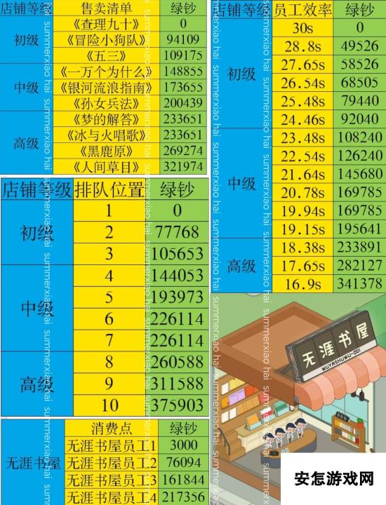 房东模拟器郊区海滨之海滨别墅新手攻略