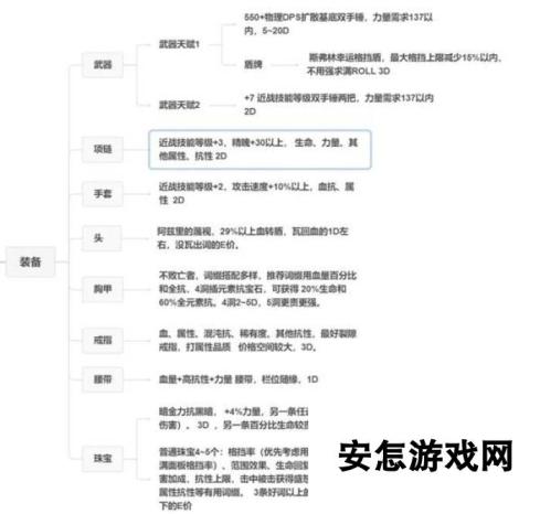 《流放之路2》战争使者碎骨爆炸BD分享