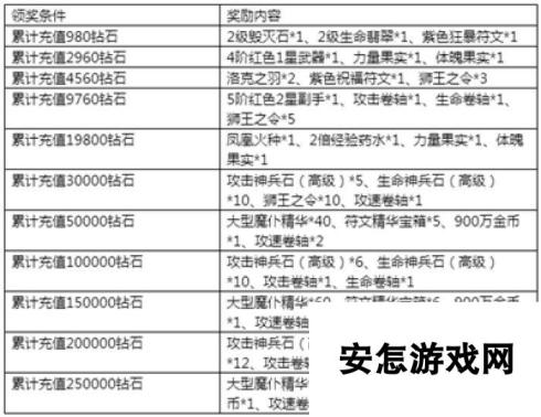 《永恒纪元》7月14日新服新区活动开启