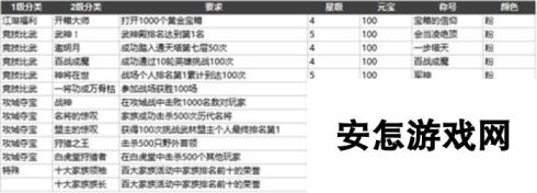 剑侠情缘手游粉色称号获得攻略大全