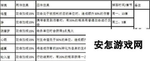 阴阳师手游攻击加成御魂详解分析