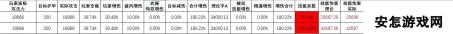 异世界勇者术士的dot伤害计算方式?