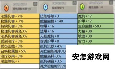 刀塔传奇神器符石属性分类详解