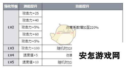 《伊瑟》席琳丝技能及使用攻略