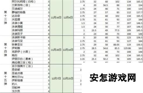 命运冠位指定fgo英灵10级羁绊所需点数一览 