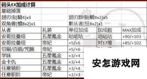 命运冠位指定fgoFZ联动速刷羽毛、马角地图介绍