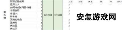 命运冠位指定fgo英灵10级羁绊所需点数一览 